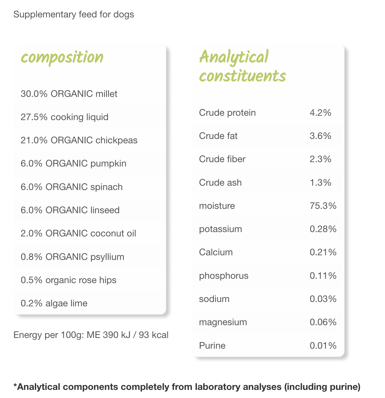 Menu "Grandma's garden" with millet and chickpeas (For Dogs) 150g - VEGAN