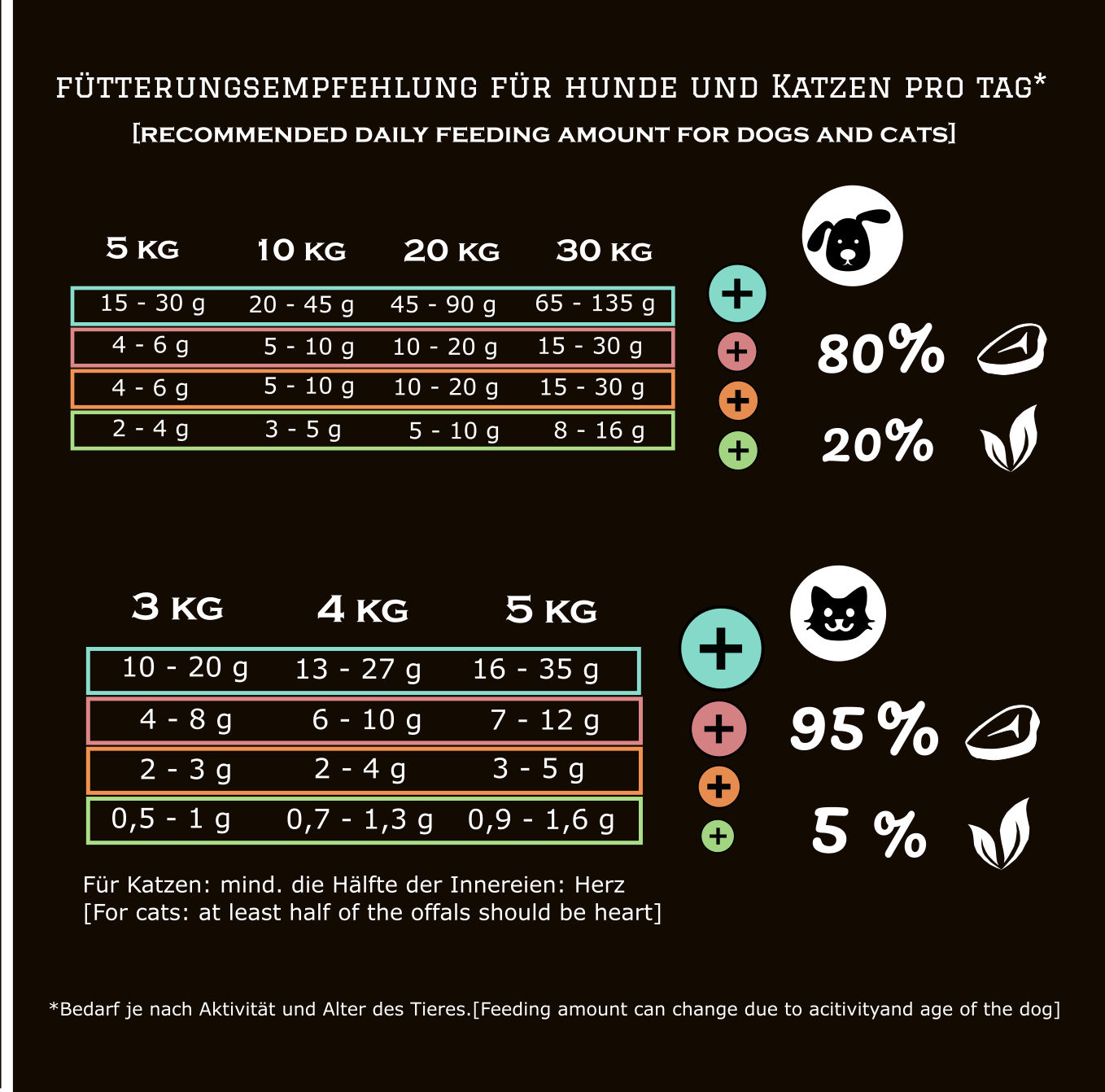 Freeze-dried seafood - MIX MEAL dry barf (90g)