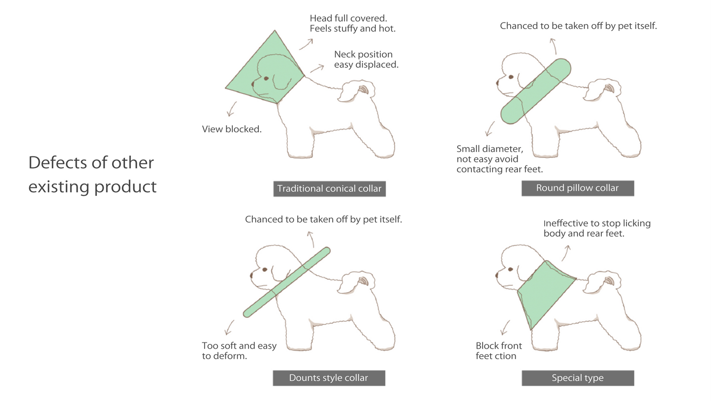 Half cone collar / elizabethan collar for pet