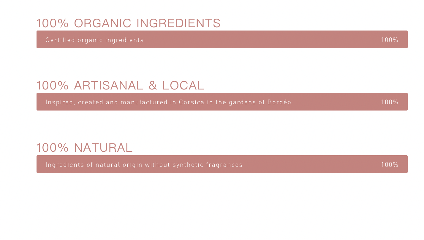Organic Grapefruit Zest - Essential Oil - 10ml